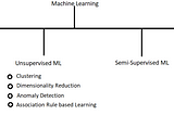 Machine Learning Series | part 3