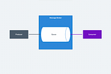 Message Queues vs. Publish-Subscribe: Selecting the Ideal Communication Model