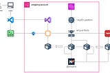 Managing Winglang Libraries with AWS CodeArtifact