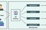 What Happens When Multiple Users Hit Your API at the Same Time?