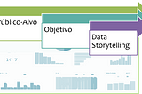 Narrativa de Dados e o objetivo da empresa