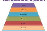 The Hierarchy of the Catholic Church