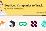 Top Seed Companies: MotherDuck, Payload, Scoop, Sensible, Deal Engine