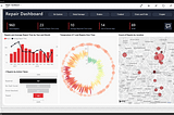 9 Great Things about Power BI