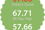3 Reasons My Klout Score is Plummeting (…and Why I Couldn’t Be Happier)