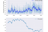 Herding Model in Financial Markets