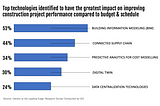 Connected Data: Delivering Better Project Outcomes