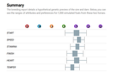 A Guide to Photo Finish Live Breeding Reports