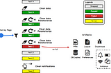 Running Android UI Tests - Part 1