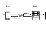 Creating our first Rails API