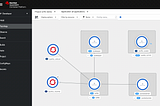 Tutorial: Install Confluent on Red Hat OpenShift