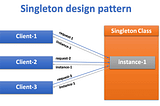 Singleton Design Pattern