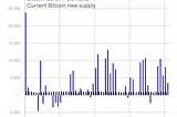 The Bitcoin Demand Shock