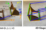 Introducing Spatial Dimensions Beyond Three — The Theory of Infinite Dimensions