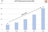 Global PC Market Returns to Growth in Q1 2024 as AI PCs Gain Momentum