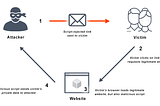 XSS Attacks: advanced techniques to bypass data sanitization