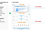 HMS Analytics Kit (iOS - Swift)