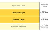 Introduction to TCP Connection Establishment for Software Developers