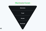 What’s the Creator Funnel?