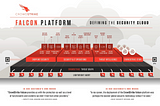 CrowdStrike IPO | S-1 Breakdown