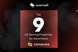 Overwolf Breaks into Comscore’s Top 10 Gaming Ad Platforms