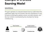 Crowdsource Business Model