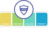 System Design: Database Transactions & ACID compliance (Part 1)