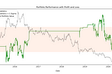 Statistical Arbitrage with Pairs Trading and Backtesting