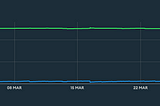 Monitoring Atlas Vector Search: The Key Metrics