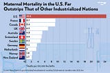 Criminalizing Abortion Will Increase Maternal Mortality