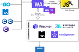 Utilize WebAssembly in .NET