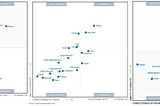 Transform your Network with VMware SD-WAN