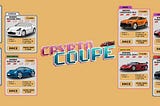 -Our game revolves around the NFT which are 8bit cars , they have 5 different rarity : Common …