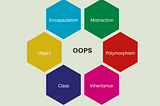 Understanding OOPS with real life examples