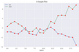 Data Visualisation — Basics with matplotlib and plotly Static 2D Plotting — Part 2