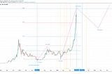 Crypto Prediction, 2021–01–16 Saturday