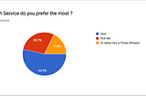 Uber VS PickMe — Comparing the User Experience of Two Cab services.