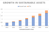 Sustainability at BlackRock