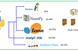 Python Key Packages for Data Science