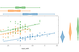 What To Look For In A Graph