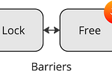 Lock-free in Swift: Barriers