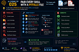 AI Coding Tip 025 — Pair Every Skill With a Pitfalls File