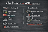 Checkpoints vs WAL: The PostgreSQL Concept Most Developers Get Wrong