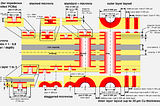 Microvia HDI PCB