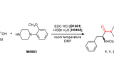Exploring the Versatility and Safety of EDC HCL — A Comprehensive Guide