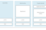 Evolving the Protocol