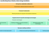 Why our career choices matter for climate action