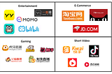 Video Game Livestreaming in China