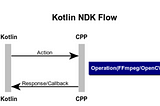 Understanding Android NDK with Kotlin: Episode 3— Callbacks Continued.