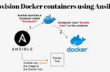 Automation using Ansible, Configuring Docker
